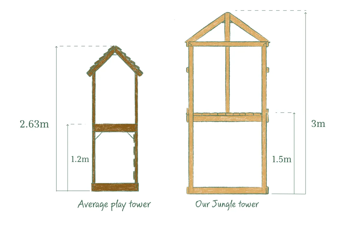 Bigger than the rest image